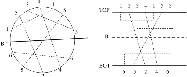 Fig ure  2-1 The crossing distribution problem of two regions.   