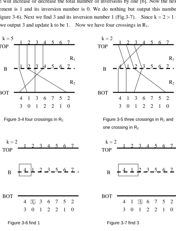 Figure 3-4 four crossings in R 2 