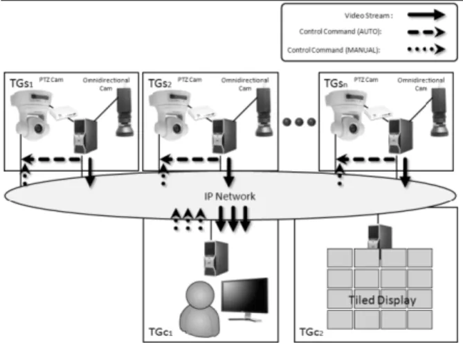 Figure 1 System Configuration