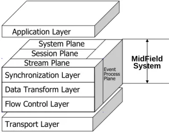 Figure 4b Omni-Directional Panorama Image
