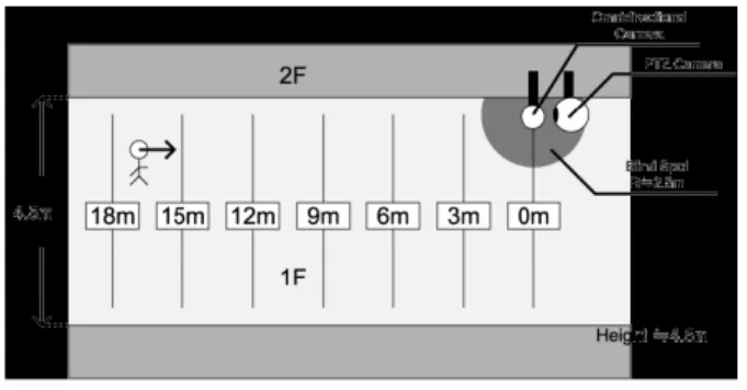 Figure 6 Panorama Image and PTZ Camera Angle