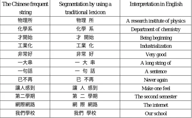 Table 5: Some examples that should  be read continuously in a Taiwanese TTS [Lin,  2002]