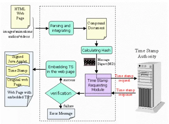 Figure 3.    The client application first fetches the requesting web page using the http