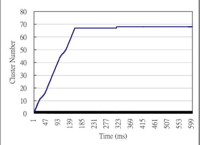 Fig. 6. The buffer occupancy of video flows with predic- predic-tive scheduling and non-predicpredic-tive scheduling