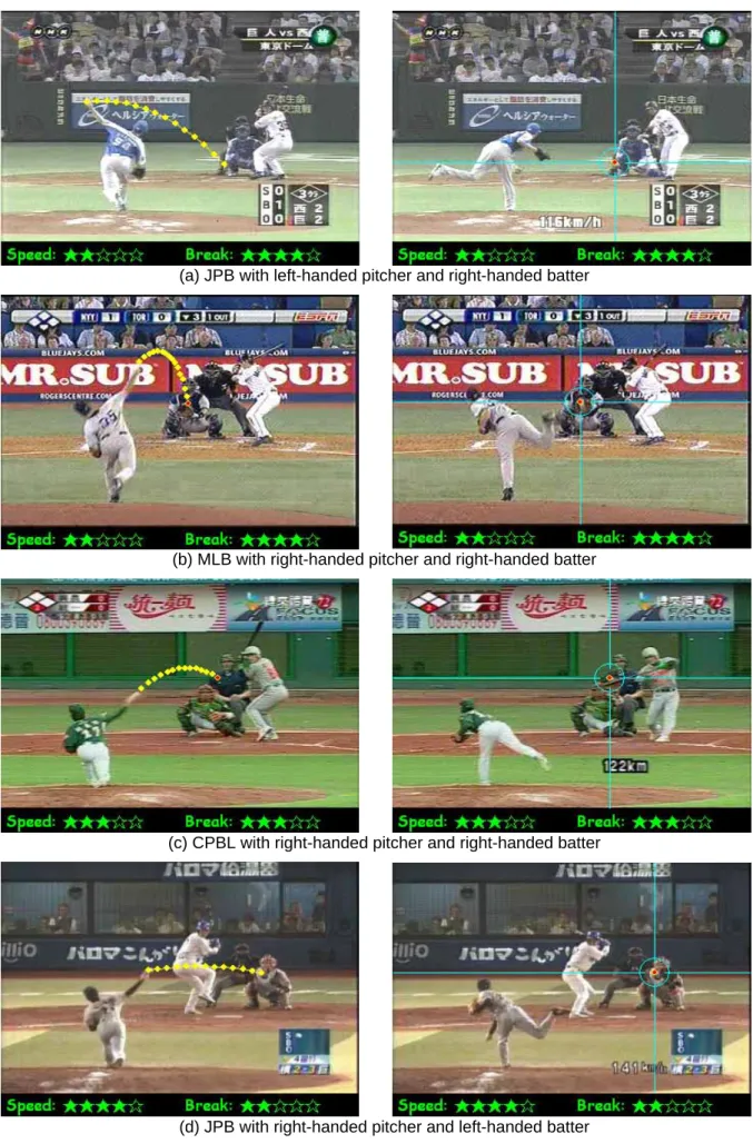 Fig. 4. Examples of ball tracking and video enrichment for different baseball videos 
