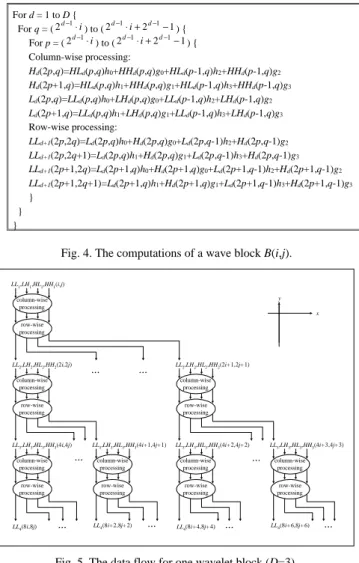 Fig. 6 presents the block diagram of this high performance  and low cost VLSI architecture, which is composed of one  column filter, one row filter, two storage units, and a  tem-porary buffer unit