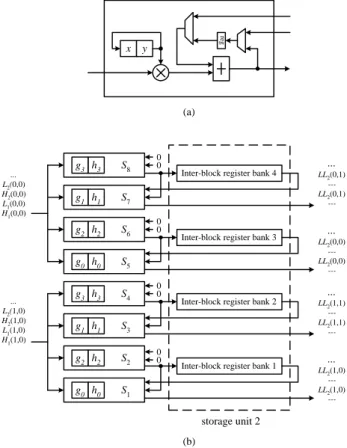 Fig. 11. The schedule for the row filtering. 