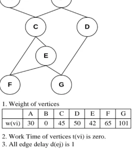 Figure 1: The minimum latency tour of dags