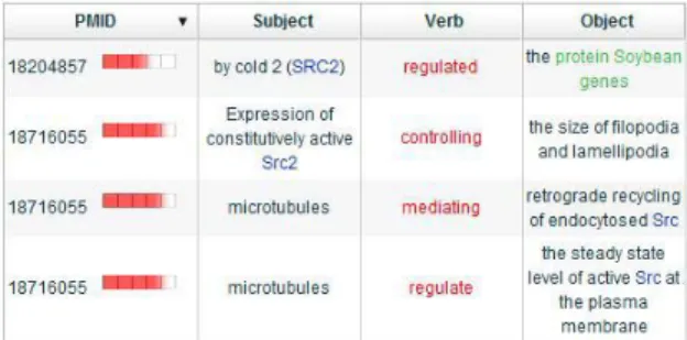 Figure 2 shows the results of relation analysis. 