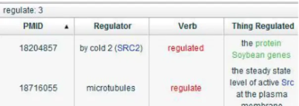 Figure 4. Analysis summary table (advanced) 