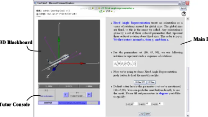 Figure 2. User interface with 3D blackboard  presented at the client-side. 