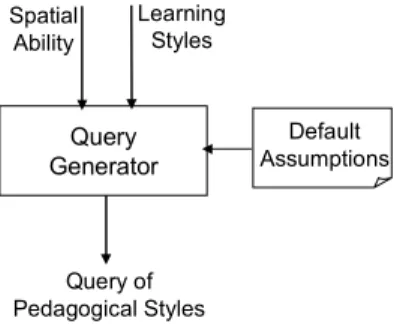 Figure 4. Query formulation with default as- as-sumptions 