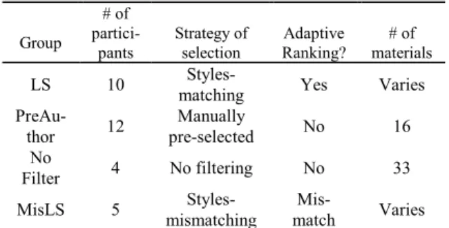 Table 1 summarizes how these four versions of  CooTutor differ. Note that the number of participants  in each group differs