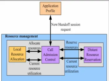 Figure 3. Block diagram of the proposed RMS     