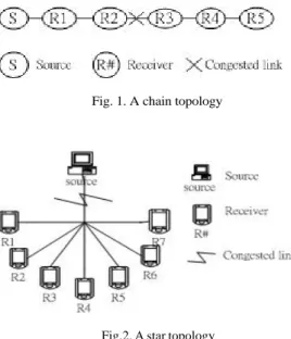 Fig. 1. A chain topology