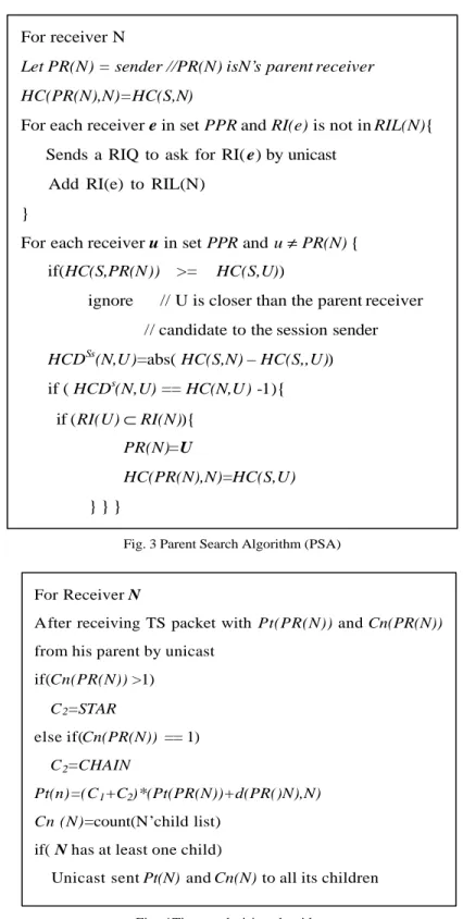 Fig. 3 Parent Search Algorithm (PSA) For receiver N 