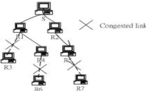 Fig. 5 An example for time interval of repair timer
