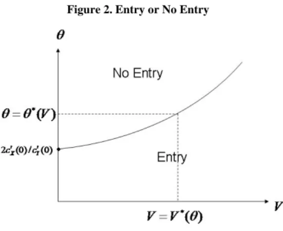 Figure 2. Entry or No Entry 