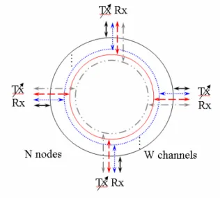 Fig 3. Logical Architecture 