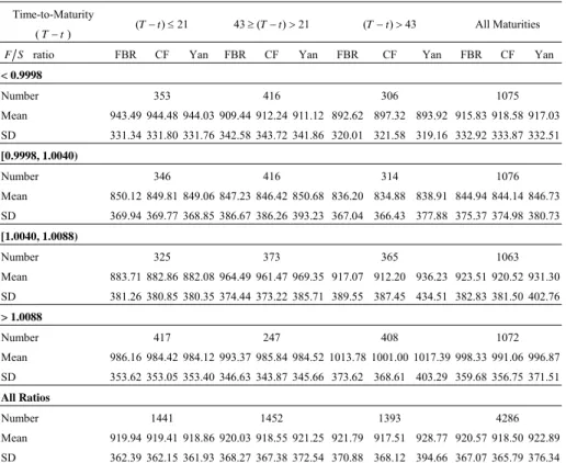Table 1. Descriptive Statistics 