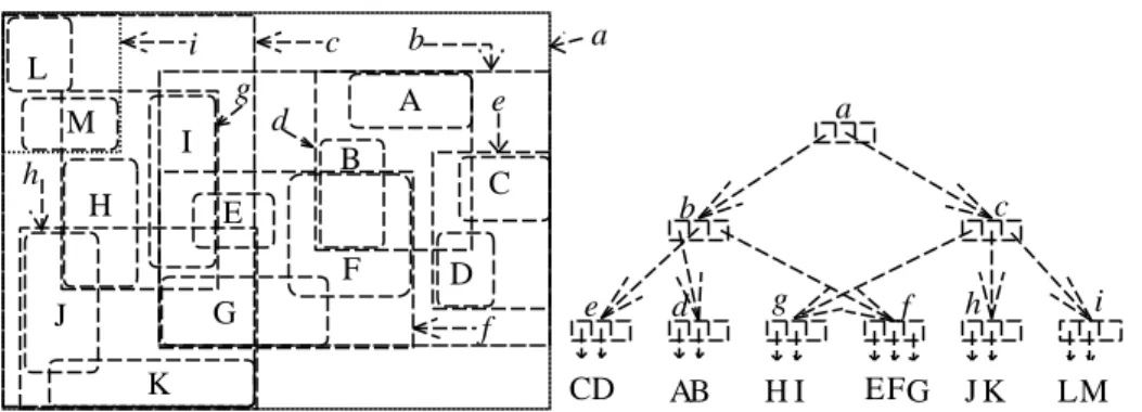 Figure 1. Spatial data objects and the corresponding R-tree.