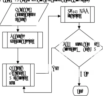 Figure 2 The system architecture 