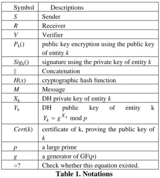 Table 1. Notations 