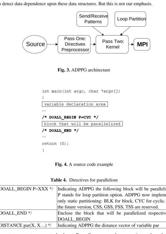 Fig. 3. ADPPG architecture 