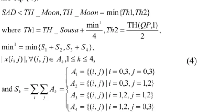 Table 1. Multiplication Factor, MF. 