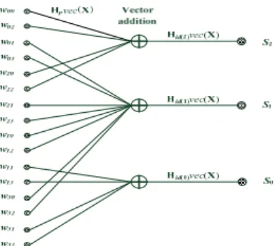 Figure 3.    Signal flow after processing 