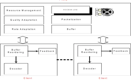 Figure 4. The structure of our simulator.