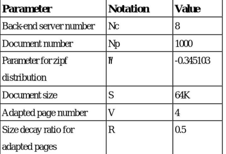 Table 4-1  Simulation Parameter 
