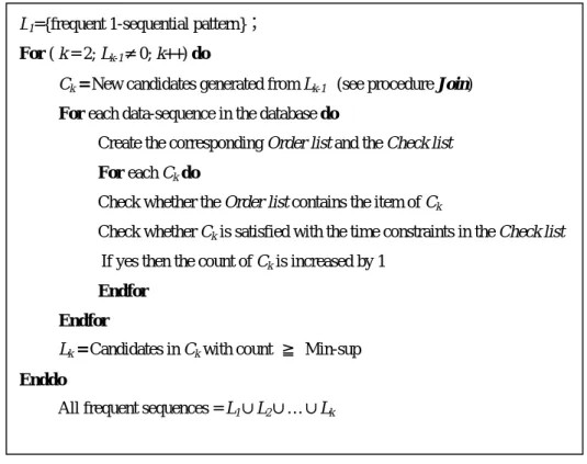 Fig. 3. The DRSP algorithm  