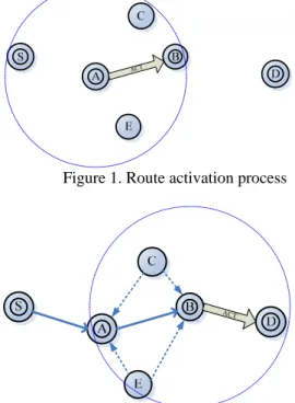 Figure 1. Route activation process 