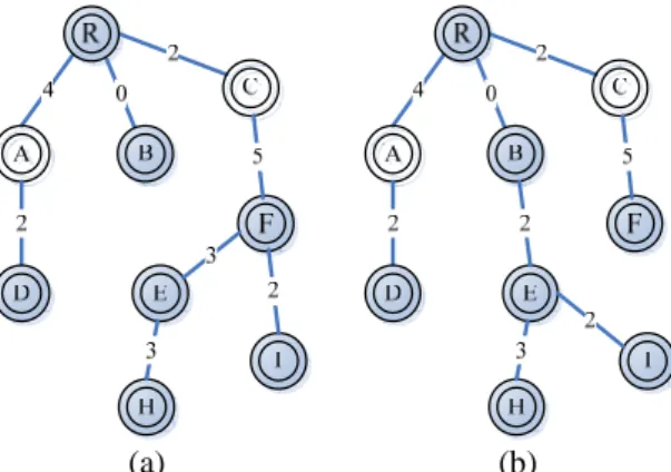 Figure 3. Examples of multicast tree construction 