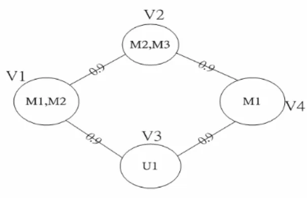 Figure 2: Four node example 