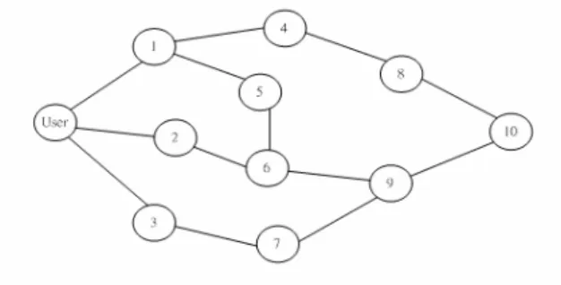 Figure 5 is the result after transforming the  graph from the previous page into a tree structure