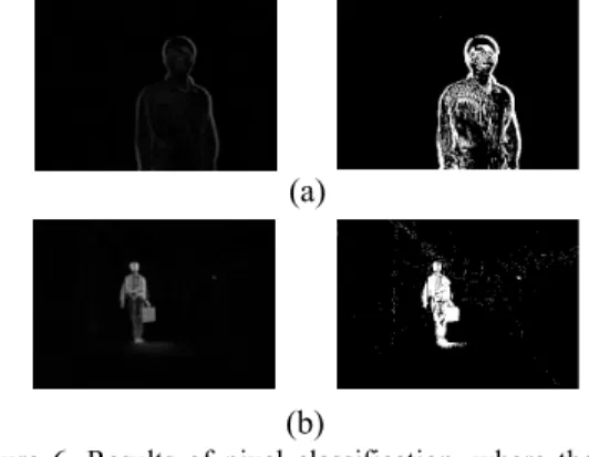 Table 1. Object Region Detection Rule(a) 
