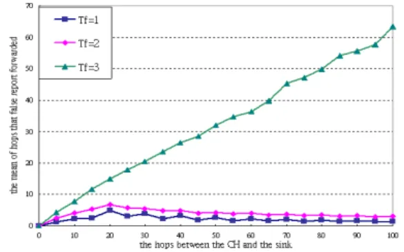 Table 6. Parameter setting in energy. 