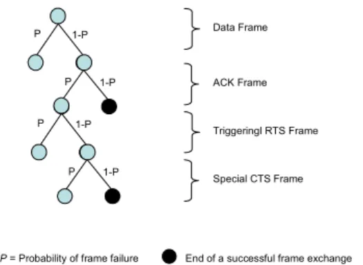 Table 1  New frame types and subtypes