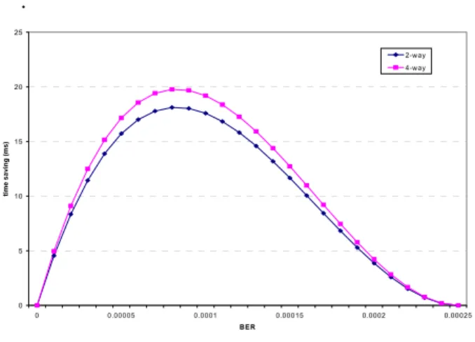 Table 2  Parameters in the experiments