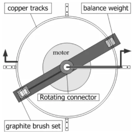 Figure 27 Experiment Model for a Higher Speed  (Vertical View) 