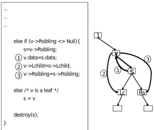 Figure 9: Node deletion algorithm (Case 2 &amp; 3).