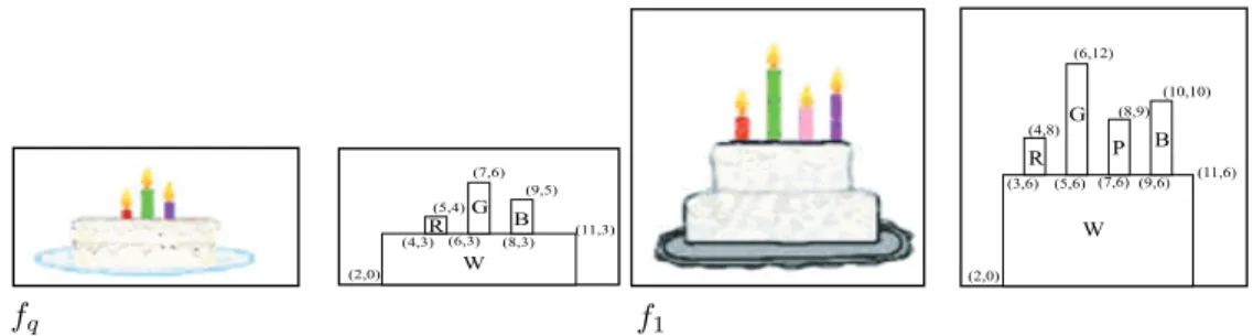 Figure 5. An example of flexible query by using parameter k.