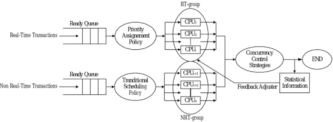 Figure 1. Diagram of FAP [10, 11] 