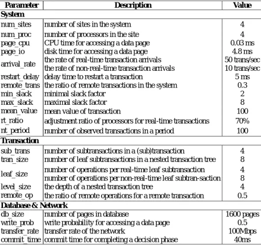 Table 1. Workload parameters and base values. 