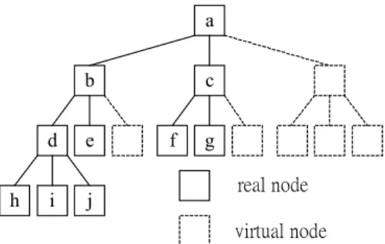 Table 1:Unique element identifiers 