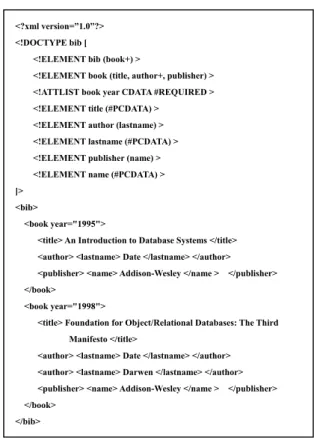 Figure 3:Building index information 
