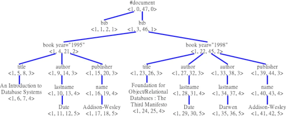 figure out Q-TEXT list for answering query  requirements after loading these three index  information lists into the memory