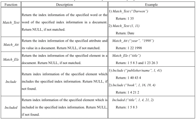 Table 2: The description and examples of basic query functions 